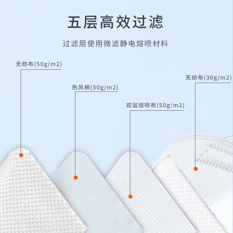 kn95口罩一次性防晒护白色囗罩女夏季单独包装3d立体防尘防雾霾男