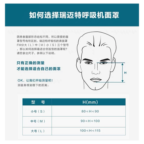 Вентилятор Rymat Prentator Mourt Mask Mask Вентилятор обычно покрывает рот и нос двойной уровень Philips Risimai