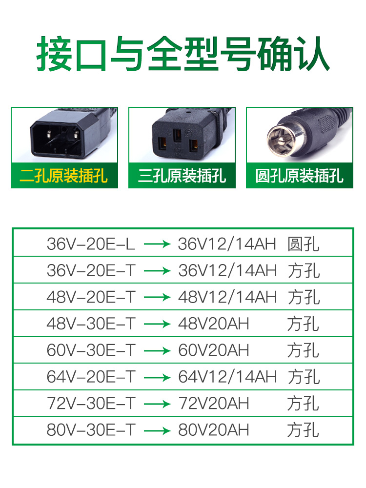 绿源原装电动车电瓶充电器48V60V6472V12/20AH20E-T30E2T原厂配件 - 图0