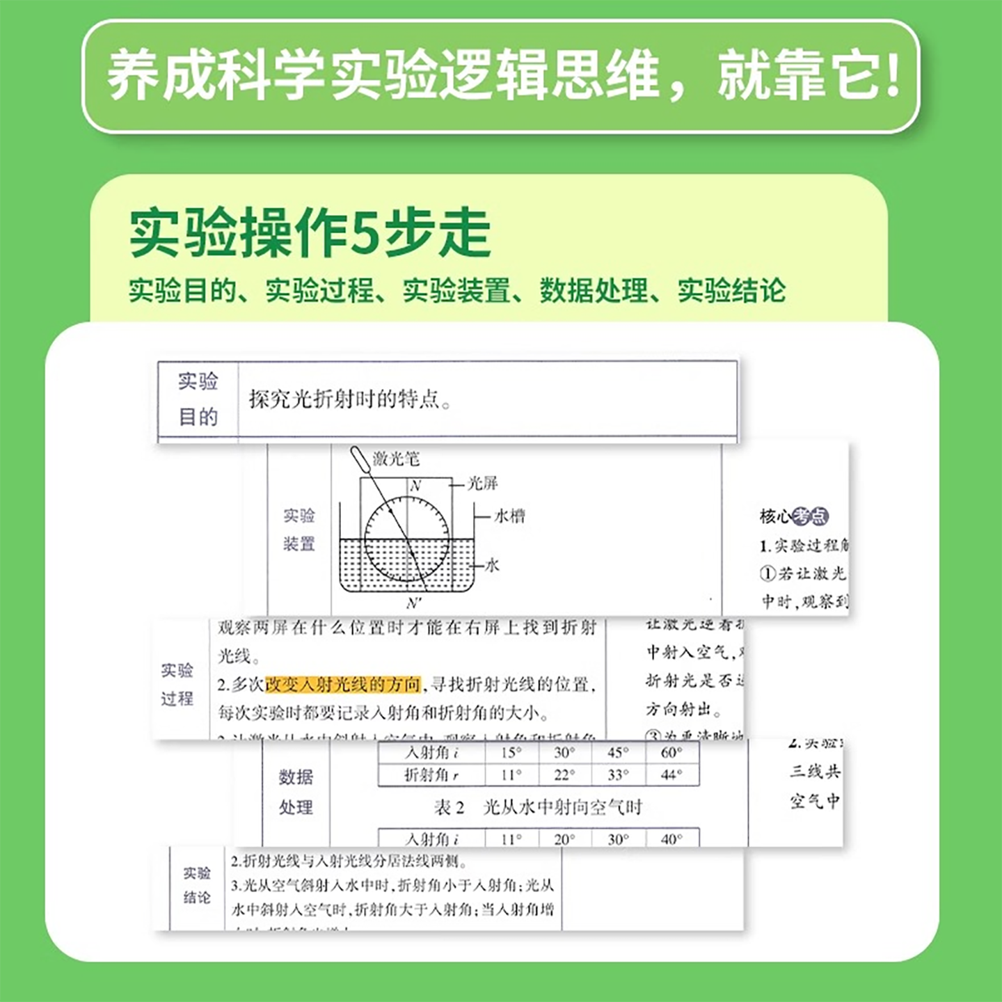 2024版学魁实验手册初中七八九年级全一册通用版数学物理生物化学学魁榜母题清单实战手册直击中考初一二三解题妙招同步训练视频书