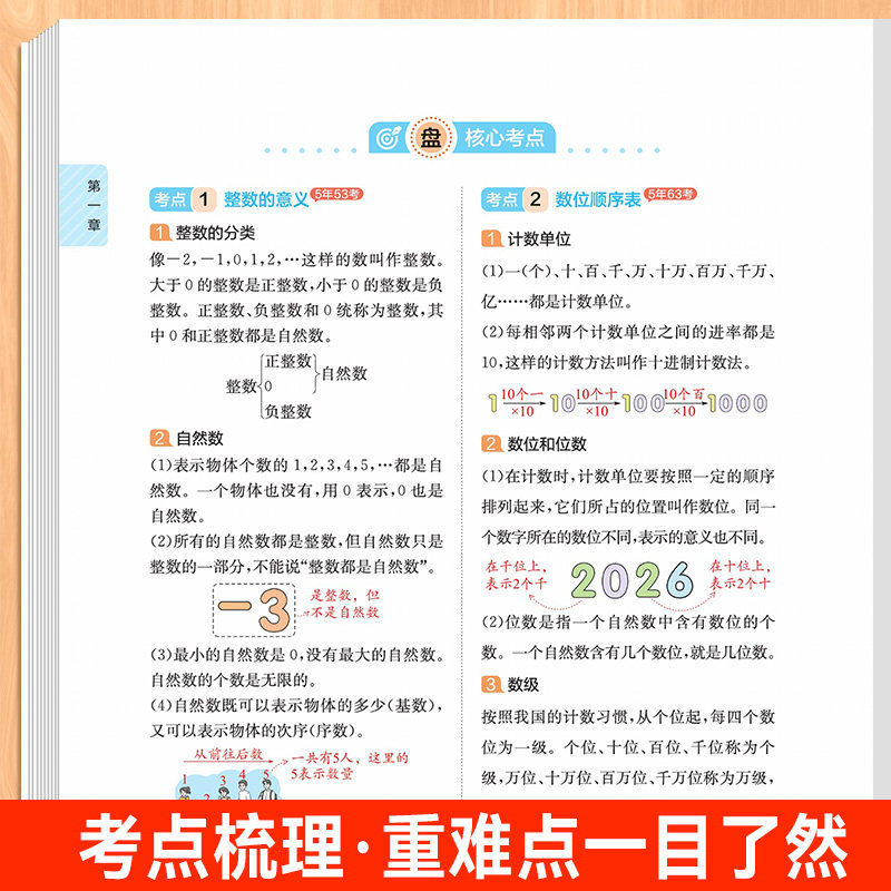2025版一本小学知识大盘点语文数学英语四五六年级小学毕业系统总复习核心知识集锦小升初基础知识清单手册考点归纳大全汇总大集结
