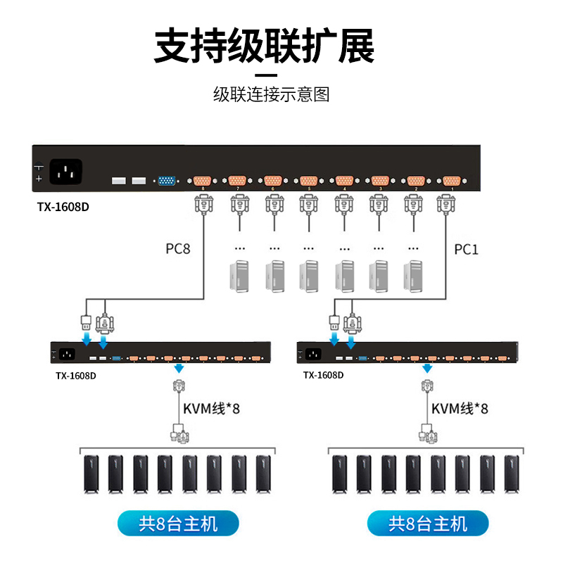 TUAO(图奥)KVM切换器15.6寸1/4/8口高清1080P短款VGA接口 深度400mmTX-1601D - 图0