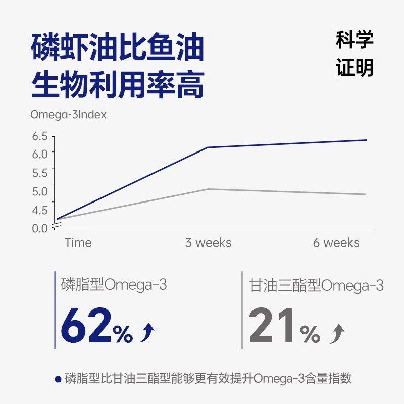 【自营】VCare磷虾油猫条猫零美毛去毛球肠道关节健康食囤货装,淘宝优惠券,粉丝福利购,淘宝优惠卷