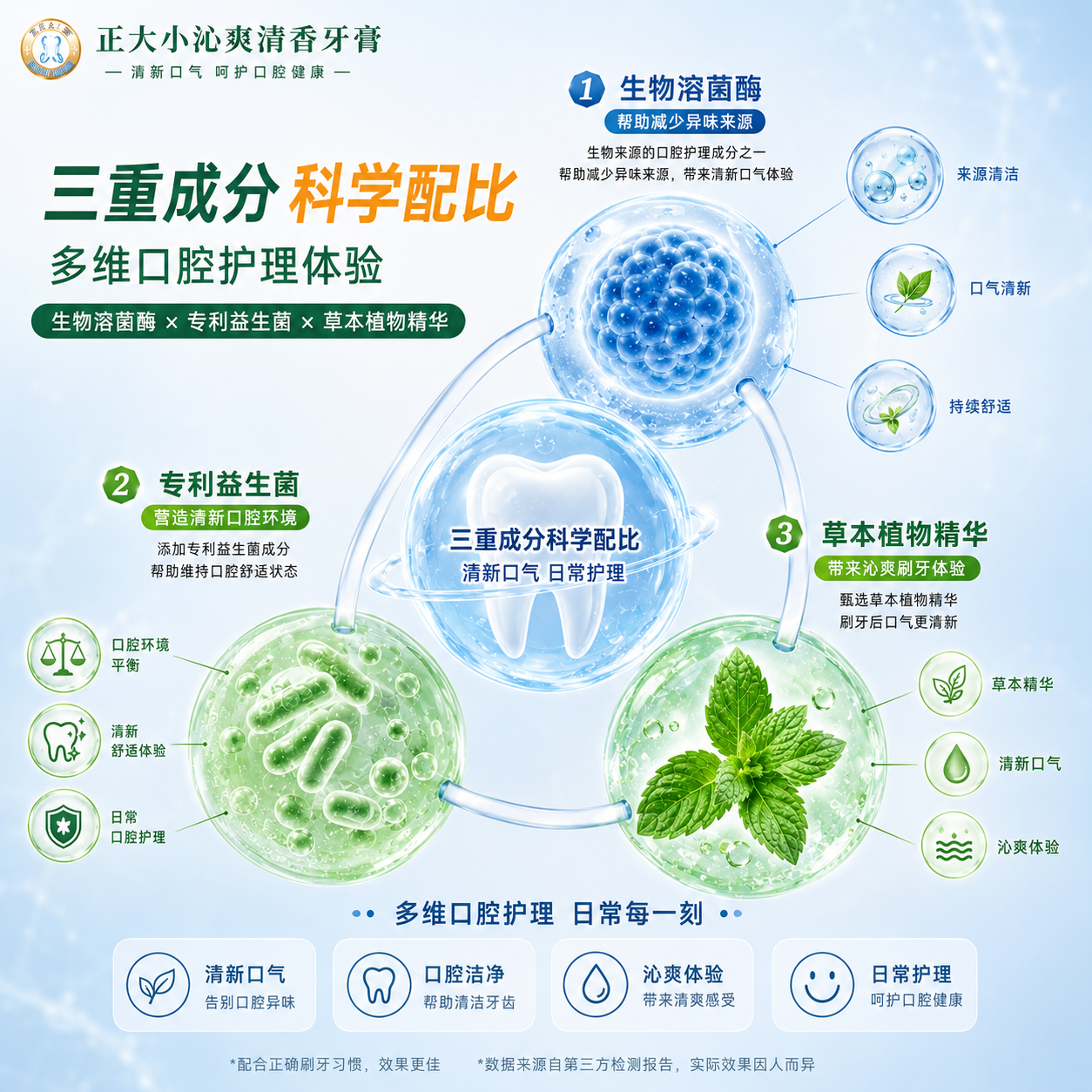 正大制药正品沁爽清香牙膏100g专利益生菌去口臭成人口腔护理