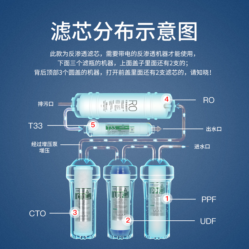 通用AO史密斯净水器滤芯MAX3.0全套12345级AR DR SR50-D3 TR75-C4 - 图0