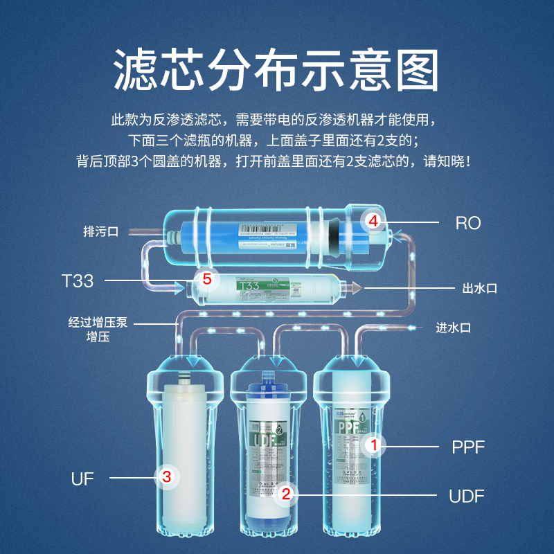 芯园净水器滤芯五级套装通用沁园RU185A/B/C/D/J RO185E纯水机RO - 图2