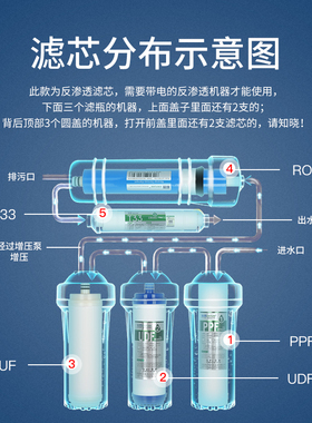 芯园滤芯适配沁园净水器五级套装RU185A/B/C/D/J过滤RO185E纯水机