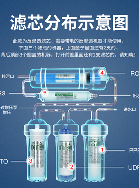 芯园净水器滤芯通用插入式CTO