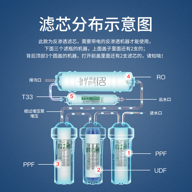 适用史密斯净水器滤芯12345级通用AR50-B1 DR50-D2 SR50-D9 TR75-图1