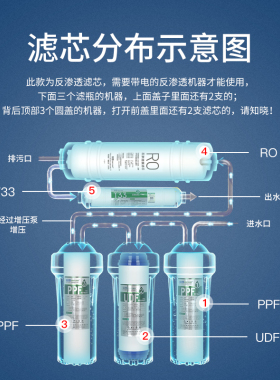 适用12345级净水器滤芯