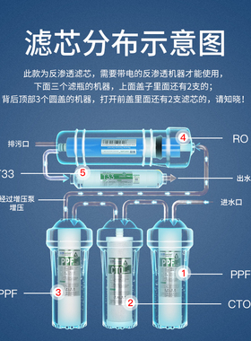 芯园净水器QR-RF-504D滤芯五级
