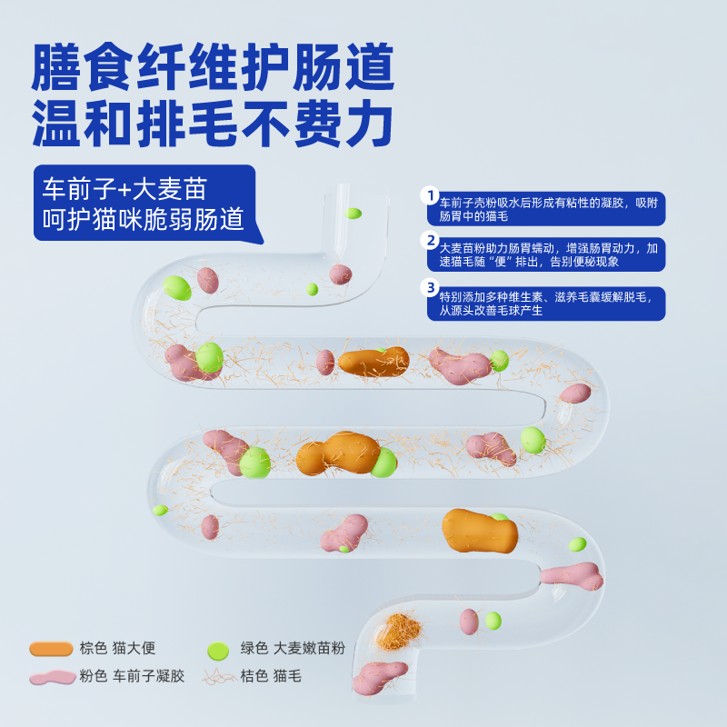 唯特医生猫草片猫咪专用化毛球片猫草粒化毛膏维特化猫片排毛片,淘宝优惠券,粉丝福利购,淘宝优惠卷