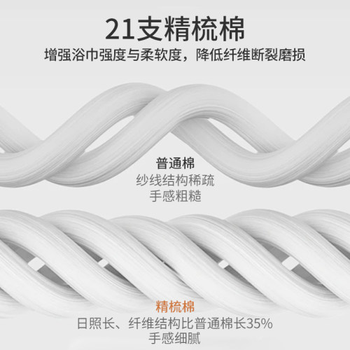 KRRAMEL2026新款浴巾家用纯棉全棉吸水裹巾女男大人成人洗澡毛巾 - 图3