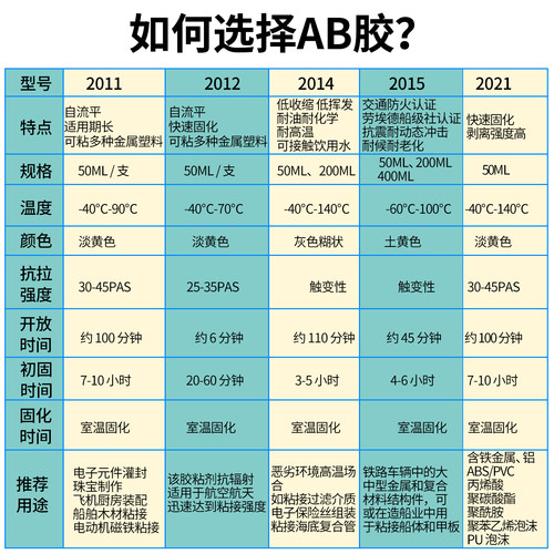 爱牢达AB胶瑞士Araldite 2011/2012系列胶水强力快干环氧树脂胶 - 图0