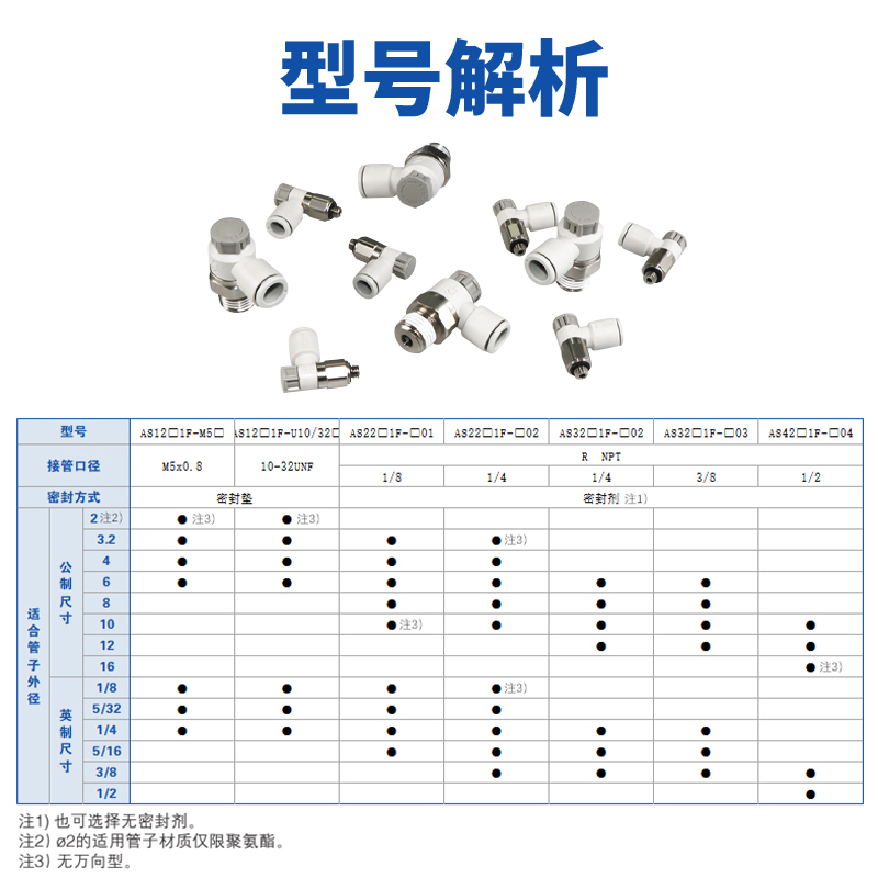 SMC调速阀AS1201/2201/3201F-M5/01/02/03节流气动气管快速接头-图1