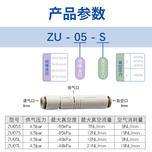 SMC型负压真空发生器大吸力ZU05S/ZU05L/ZU07S/ZU07L-A/01/04/06 - 图1