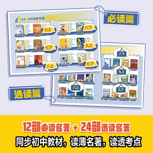 开心初中名著考点十二本必读24本选读名著导读考点精读精炼人教版课外阅读一点通36本考点全归纳总结速记三维导学36本考点总结 - 图0