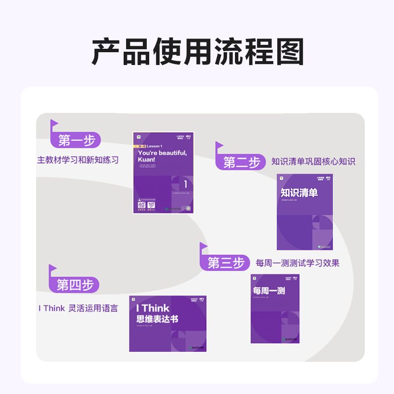 学而思剑桥英语周周学一二三年级四五六年级小学英语KET国际考试培优英文教材智能教辅提升听说读写综合能力夯实语言配视频讲解