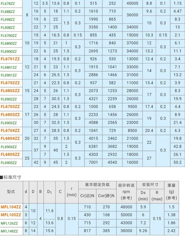 替代米思米FL6800ZZ FL6801ZZ FL6802ZZ带法兰型滚珠轴承 - 图3