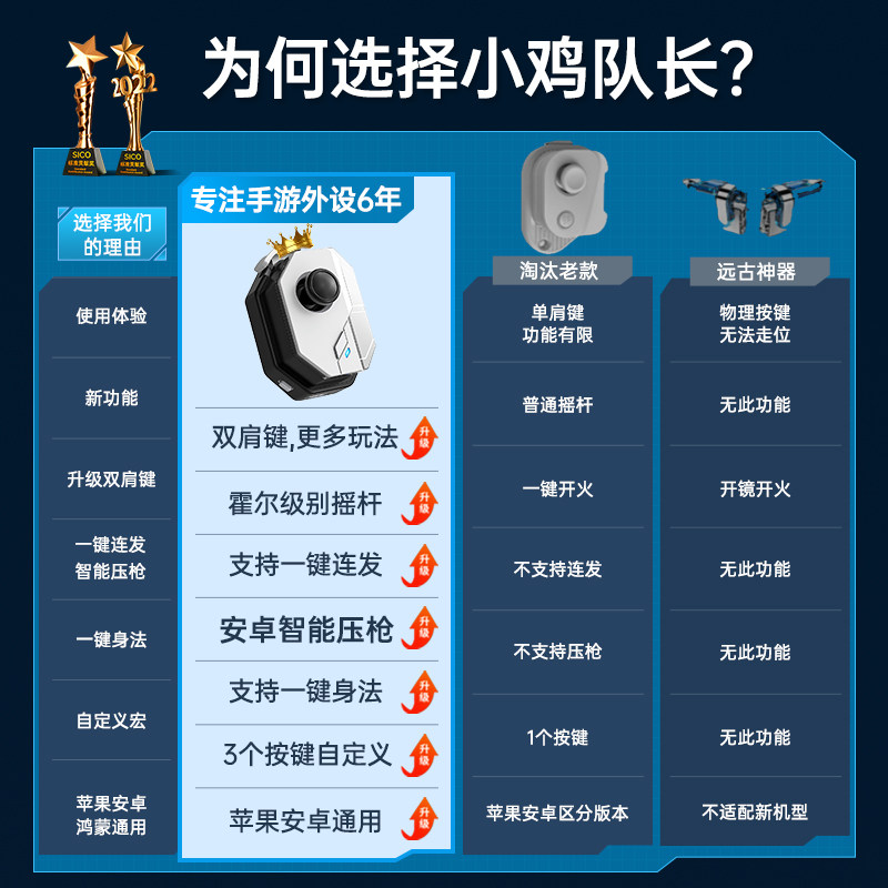 pubg国际服小鸡队长奇技摇杆地铁逃生手游手柄爆仓主播同款pubg国际服和平吃鸡神器精英三角洲行动安卓鸿蒙ipda通用