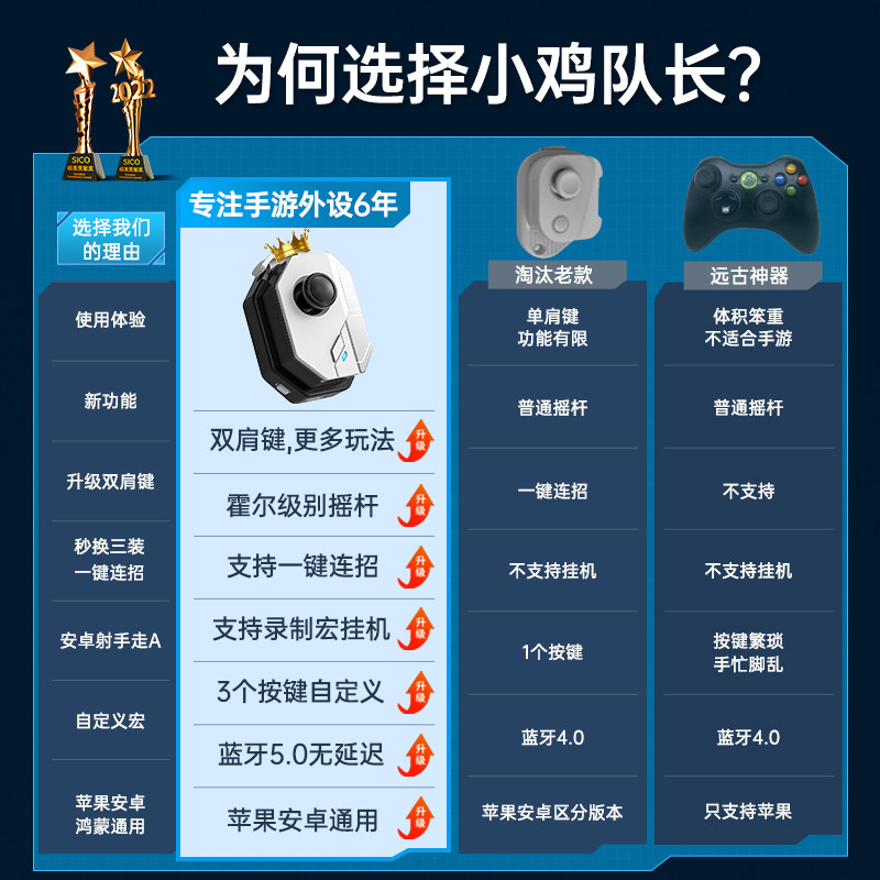 地下城与勇士手游小鸡队长dnf手游外设地下城与勇士神器游戏连招手柄录制宏永劫无间星之破晓苹果安卓专用手机ios平板通用