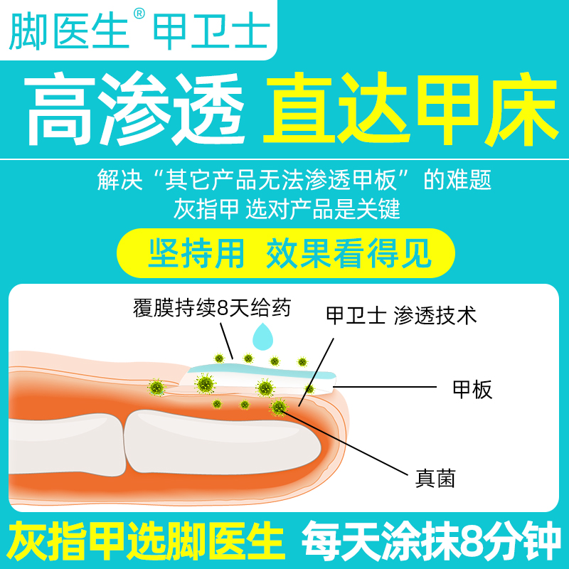 脚医生甲卫士灰指甲专用液治療阿里健康大药房冰醋酸旗舰店正品 - 图0