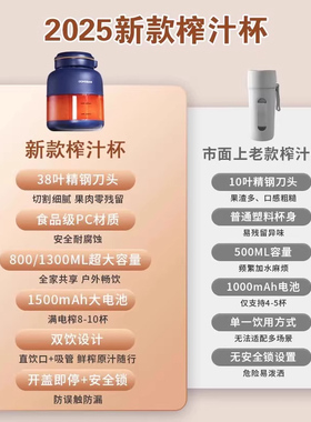 德国2026新款水果榨汁杯便携小型