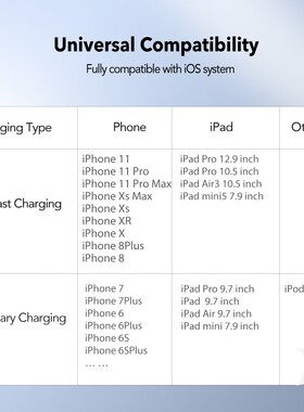 ZMI MFI usb c to lightning charging cable for iPhone 11 12