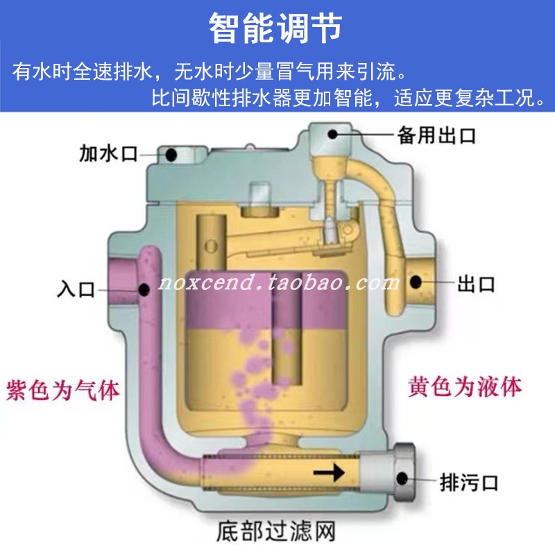 储气罐自动排水器 ADTV-80/1/2机械式气泵空气压缩机疏排水控制阀-图0