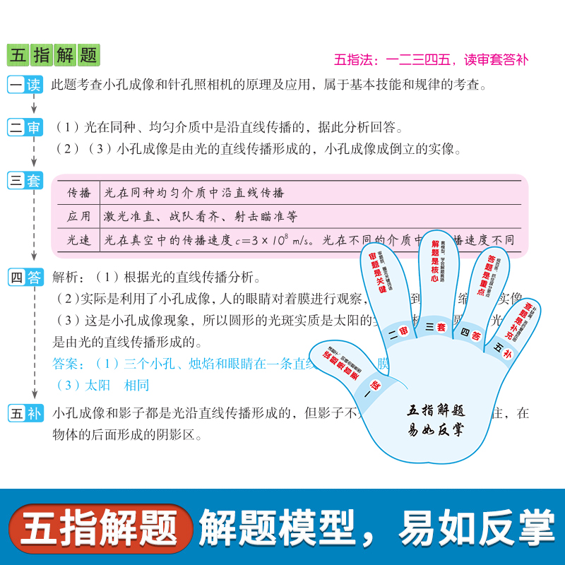 2024年中考真题核心母题数学物理化学语文英语学霸作文初中必刷题中考考点复习七八九年级基础知识手册初中知识点总复习汉知简