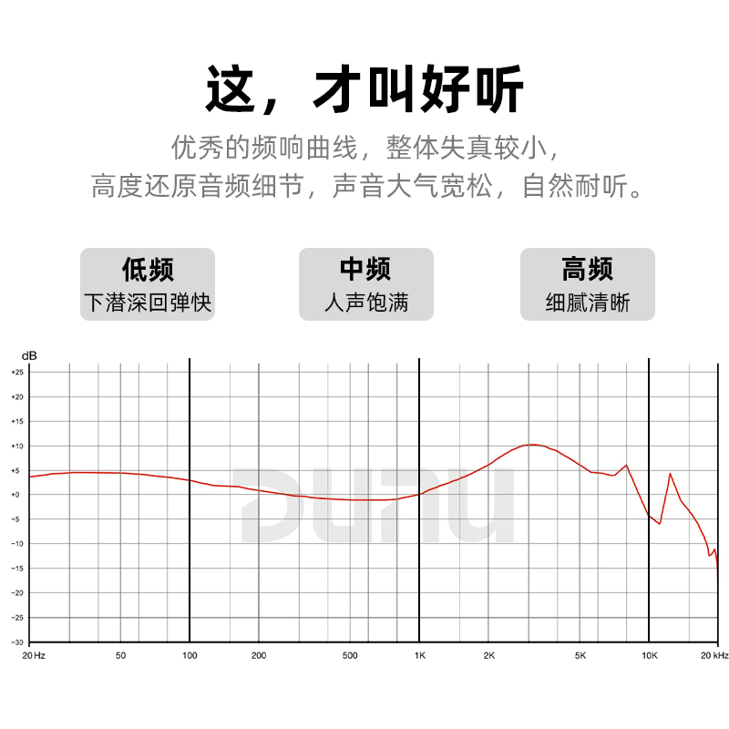 工厂直发丨DUNU达音科TITAN S入耳式耳机有线typec苹果titans泰坦-图0