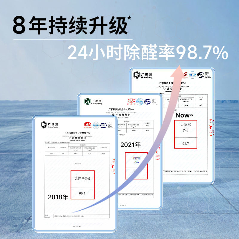 光触媒喷雾剂新房家用去甲醛清除剂母婴室内沙发强力型清除甲醛-图1