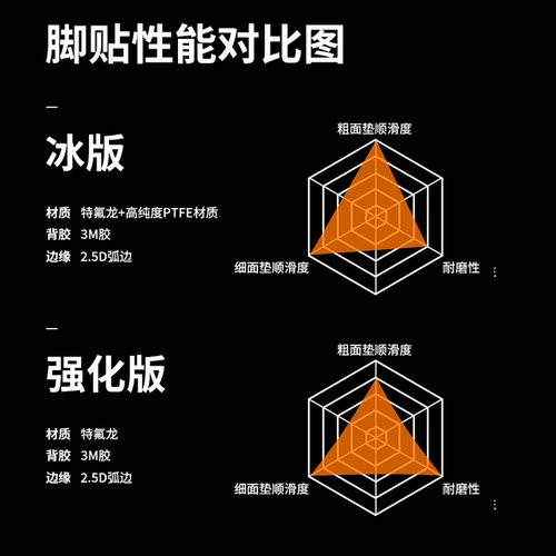 适用雷柏VT2鼠标脚贴max二代特氟龙冰版弧边替换脚垫顺滑电竞足贴 - 图1