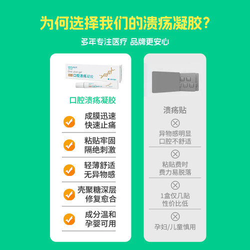 海氏海诺壳聚糖口腔溃疡凝胶口腔溃疡促进创面溃疡愈合缓解疼痛-图0