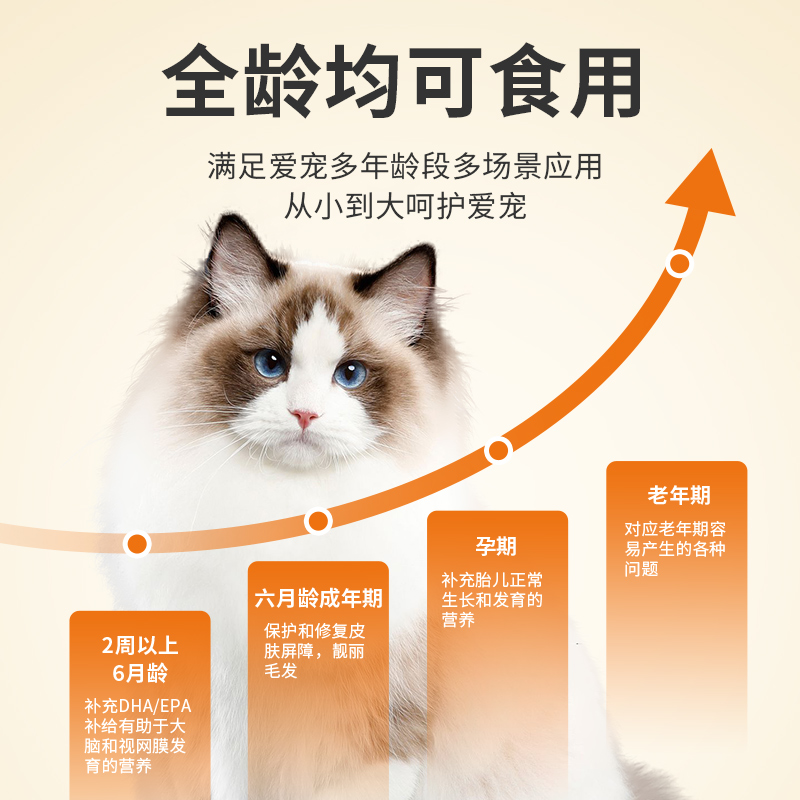 纽衡鱼油猫用深海防掉毛宠物美毛猫咪专用omega3猫吃的乳化鱼油