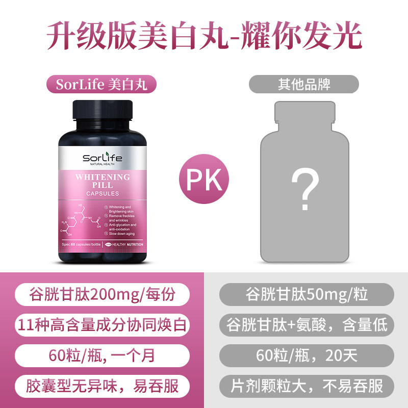 抗糖丸全身美白正品胶原蛋白胶囊丸 SorlifeFlipped海外丽人海外膳补