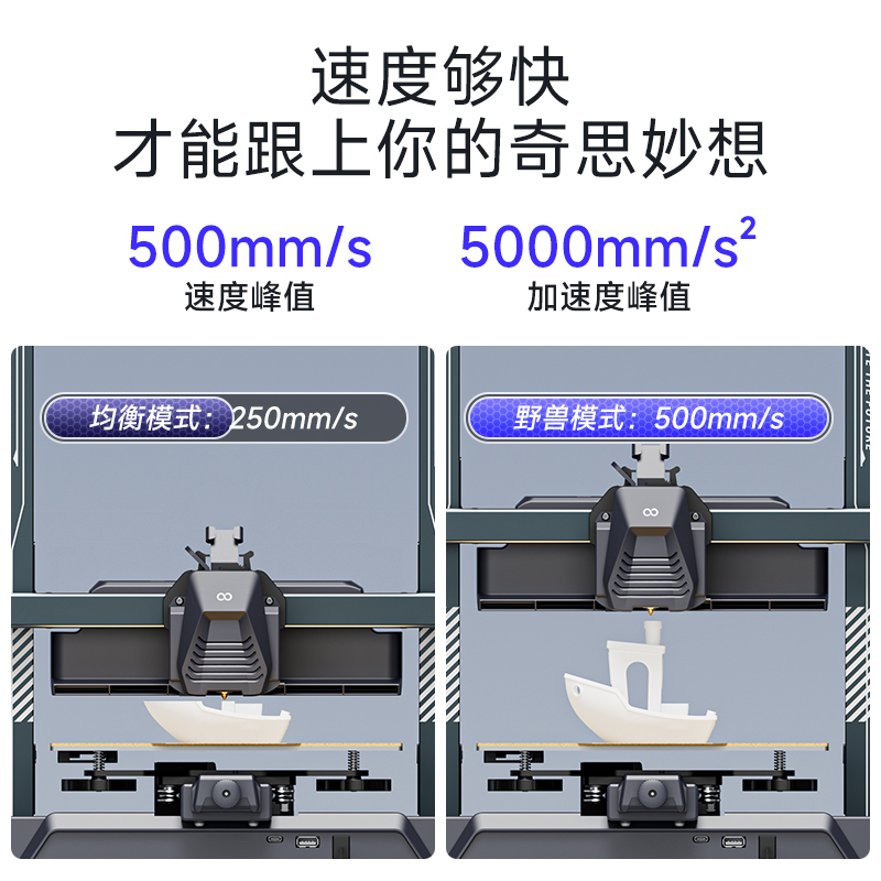 ELEGOO/爱乐酷 Neptune 4 Pro海王星3d打印机FDM桌面级家用高精度工业儿童玩具定制模型diy套件-图2