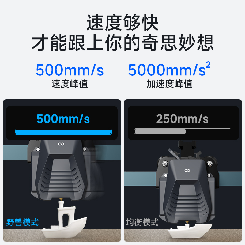 ELEGOO/爱乐酷 Neptune 4海王星3d打印机FDM桌面级家用高精度工业儿童玩具定制模型diy套件 - 图2