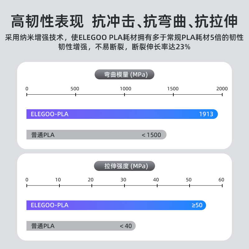 ELEGOO/爱乐酷 3d打印耗材pla1.75mm 3d打印机耗材料 1kg 3D打印笔材料线条材料3D画笔打印耗材料FDM