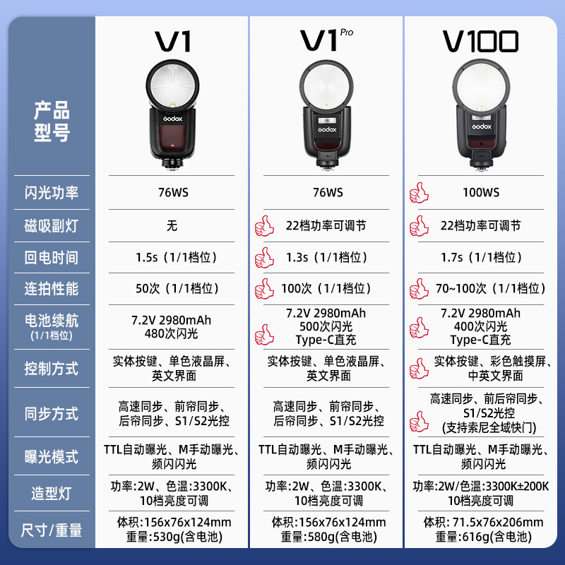 V1mid