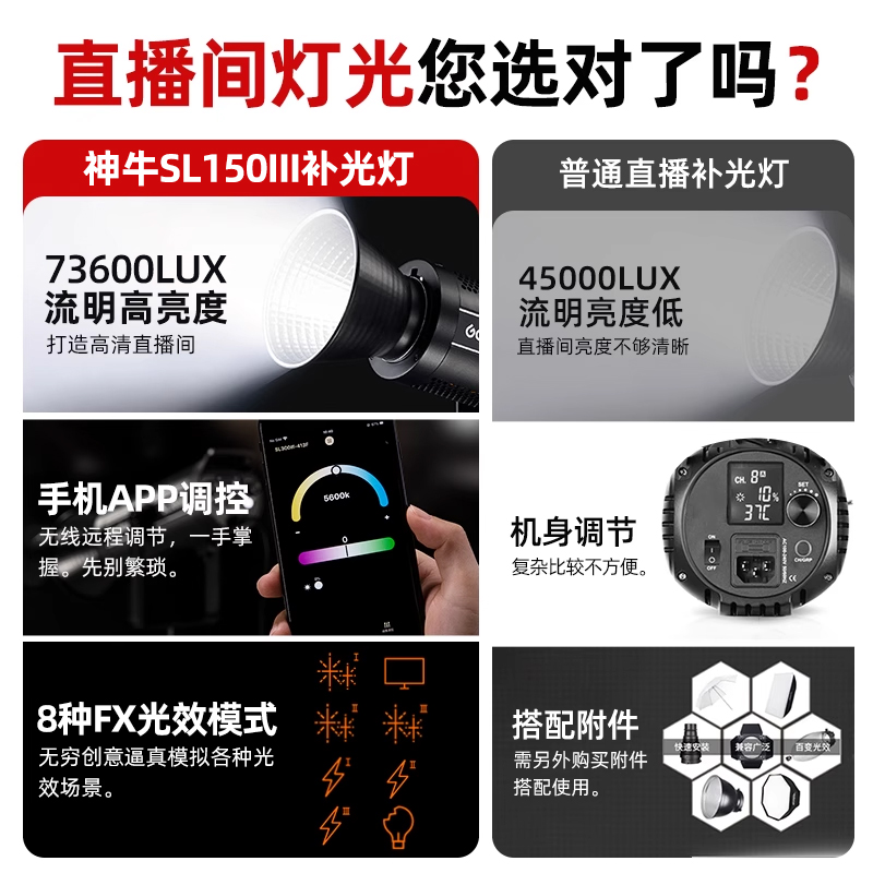 godox神牛sl150W/sl200III三代直播补光灯球形灯LED摄影灯服装抖 - 图1