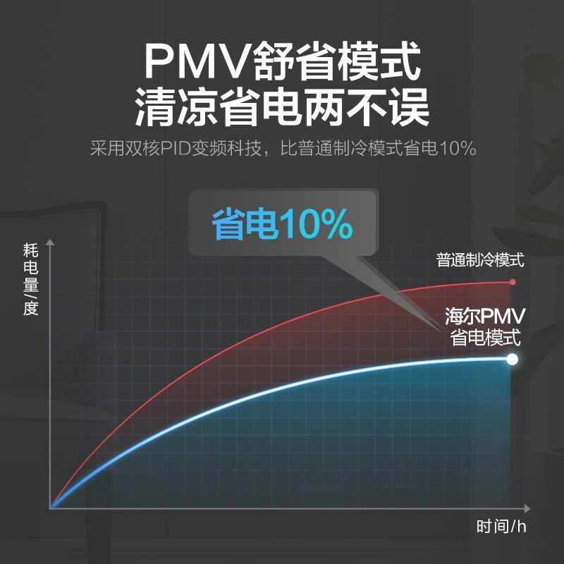 海尔空调大1 /1.5匹p新一级 海尔干百厚空调