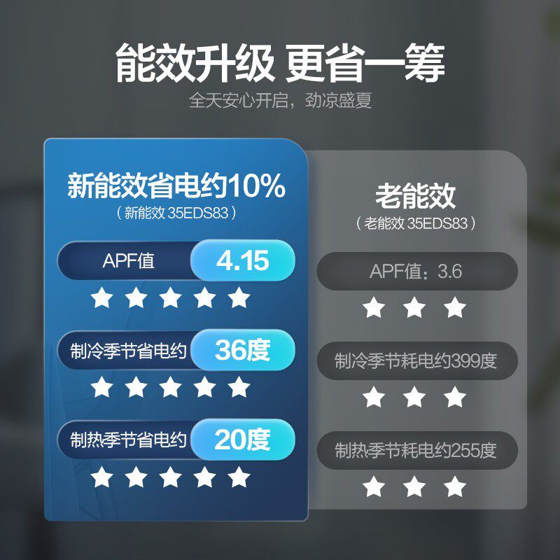 海尔空调大1 /1.5匹p新一级 海尔干百厚空调