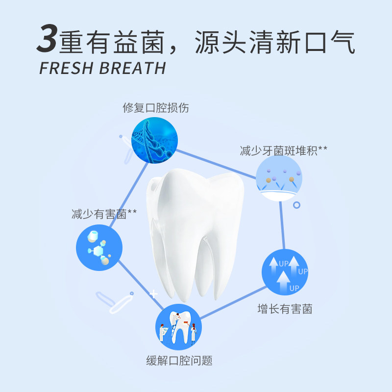 益生菌维生素杀菌口臭便携漱口水 尤瑞卡漱口水