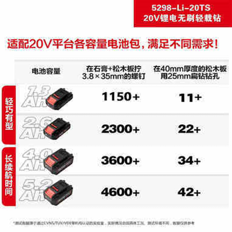 充电式电钻锂电手钻5298多功能20V轻载工业级电动螺丝批DD20-图2