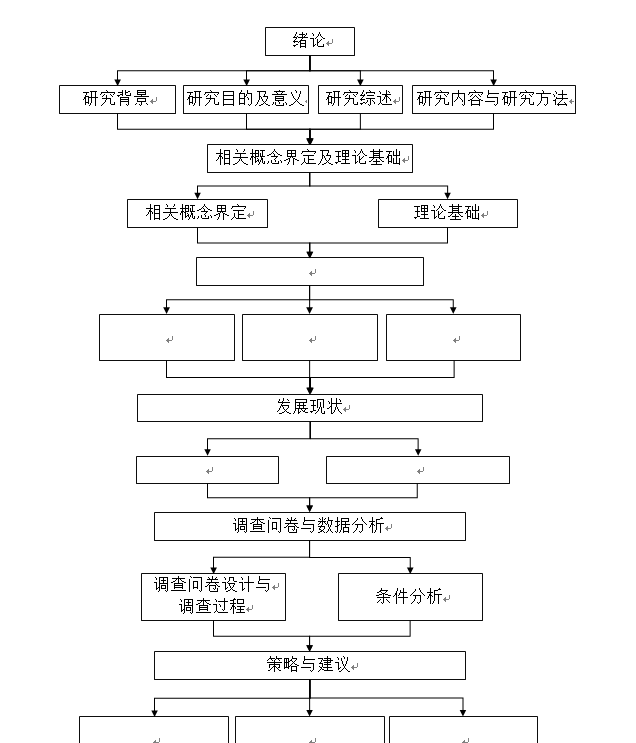 技术路线图Word模板技术路线 visio代画代画Visio路线图代画-图0