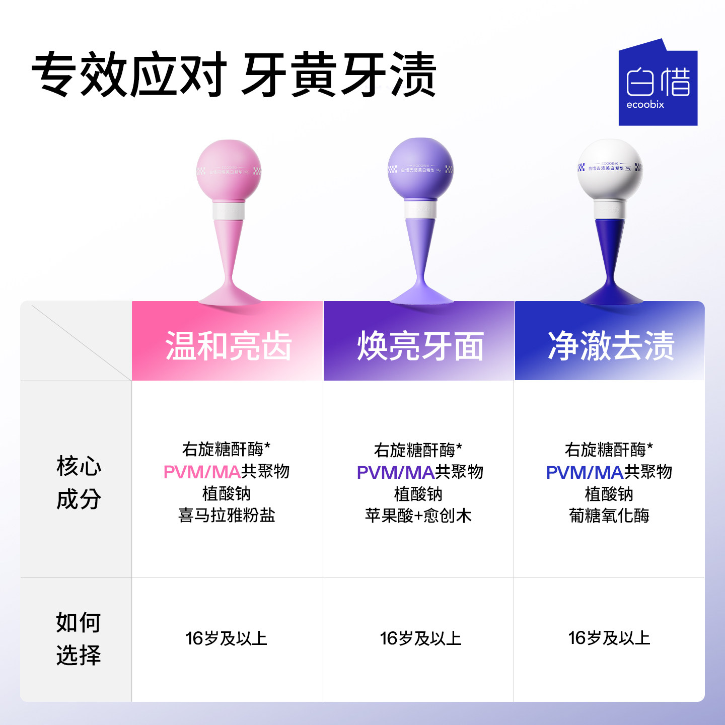 白惜光感色修美白牙膏持久清新口气成人抗糖防蛀亮白牙齿