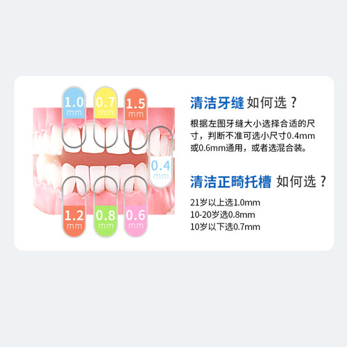 医洁L型牙缝刷超细正畸专用齿间刷矫正牙齿牙刷智齿软毛牙间隙刷 - 图2