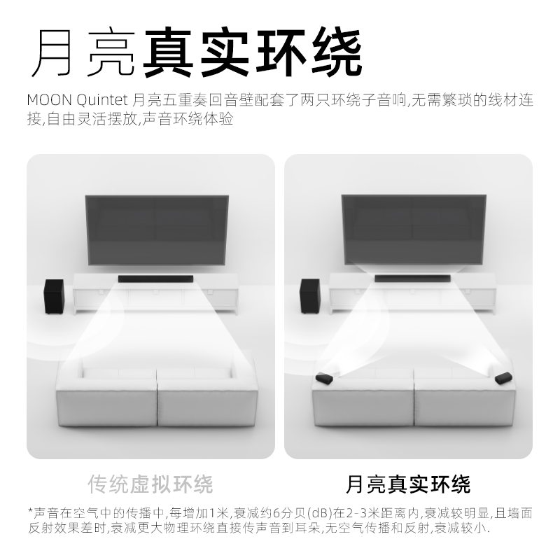 Moon Quintet soundbar Dolby Atmos