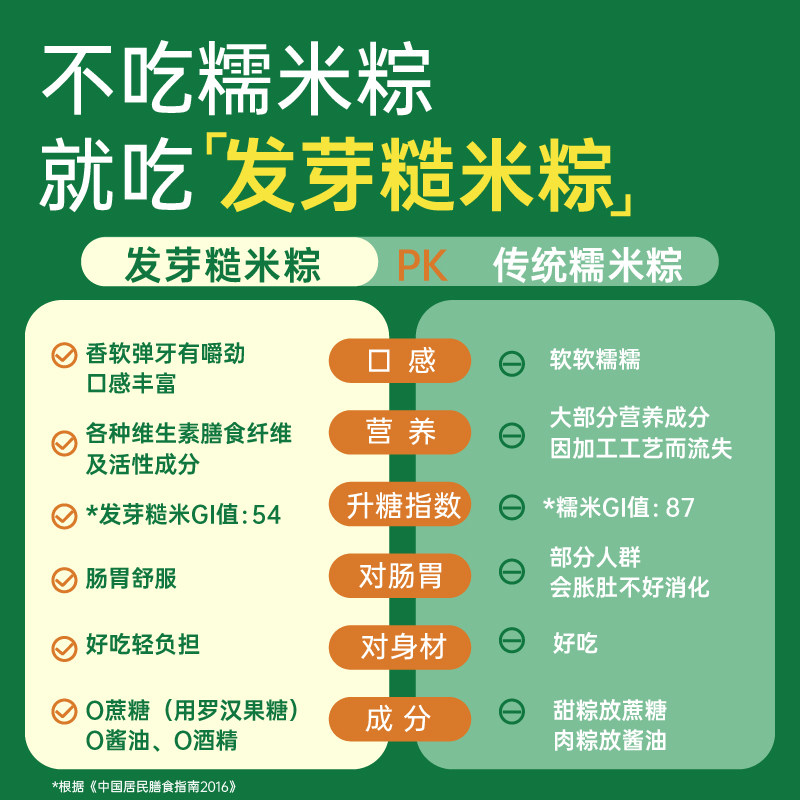 【领券减40元】糙米大匠发芽糙米端午粽子礼盒高端商务多口味送礼
